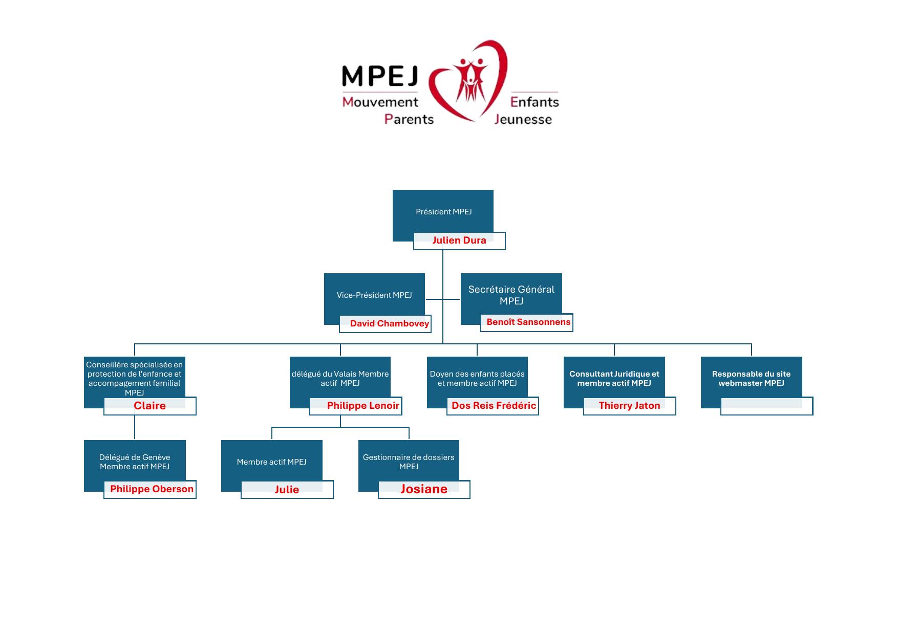 Organigramme MPEJ