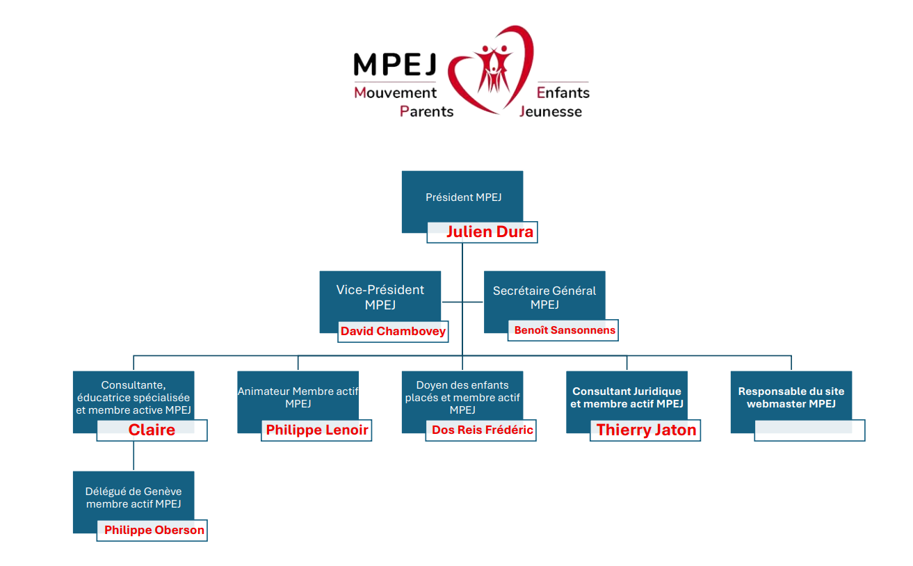 Organigramme MPEJ
